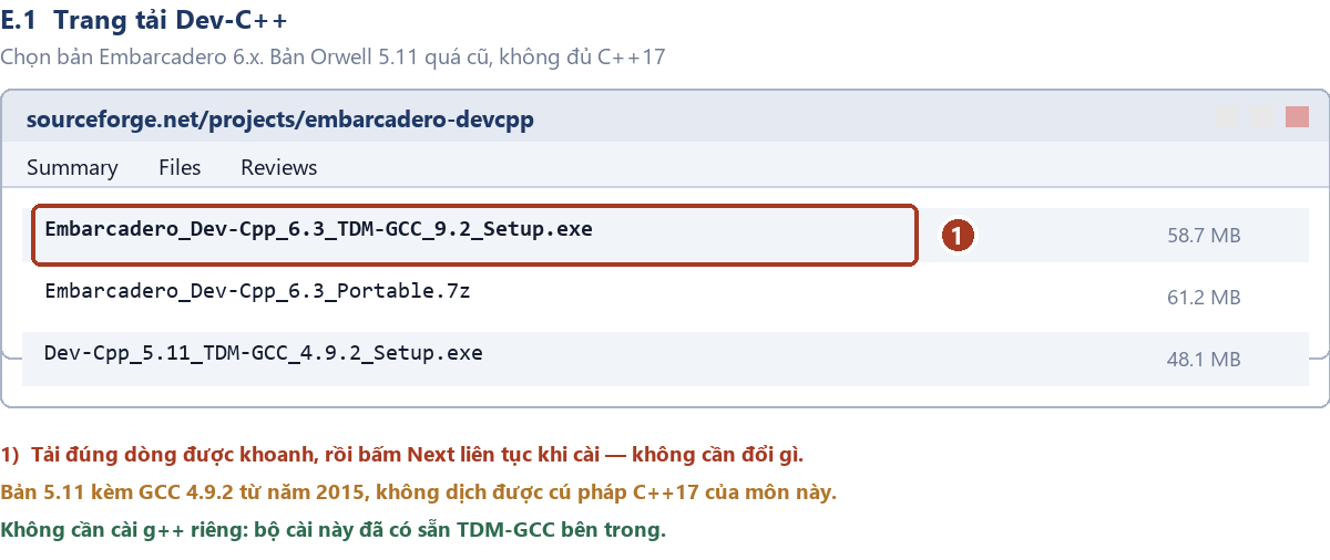 Hình E.2 — Trang tải trên SourceForge. Chọn đúng bản Embarcadero 6.x.