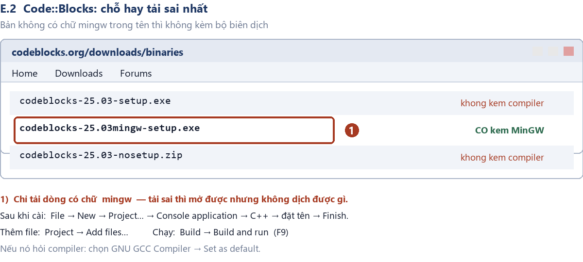 Hình E.4 — Trang tải Code::Blocks. Chỉ bản có chữ mingw mới kèm bộ biên dịch.
