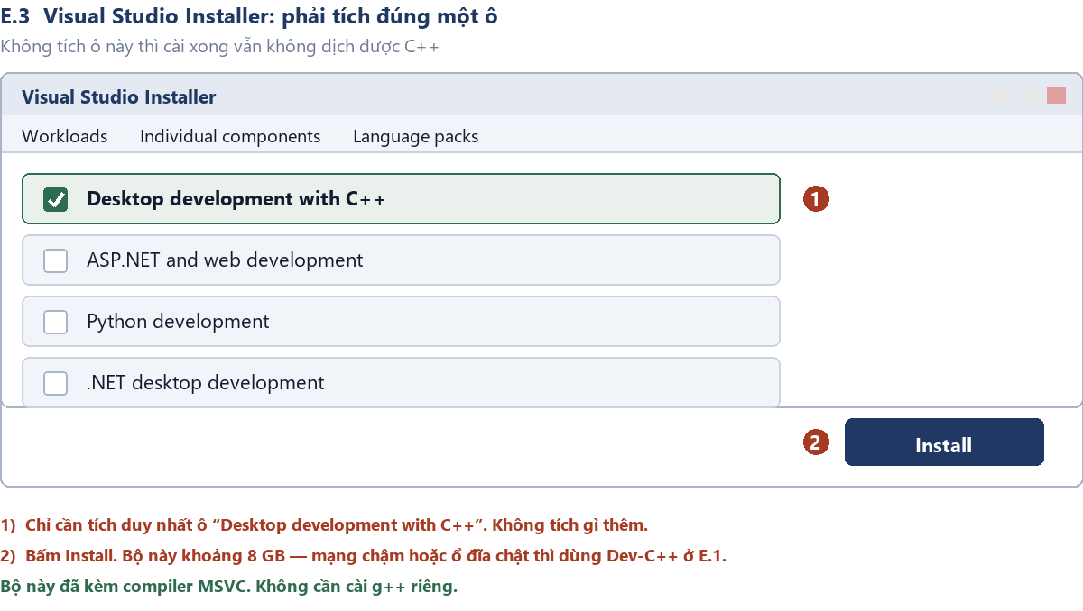 Hình E.5 — Visual Studio Installer. Phải tích ô “Desktop development with C++”.