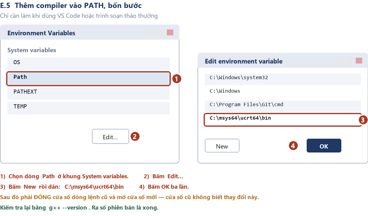 Hình E.9 — Bốn bước thêm C:\msys64\ucrt64\bin vào biến môi trường PATH.