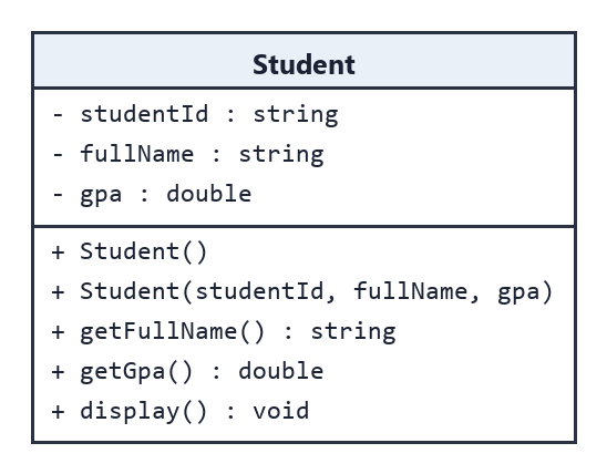Hình 9.1 — Bài 1: lớp Student.