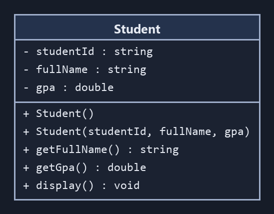 Hình 9.1 — Bài 1: lớp Student.
