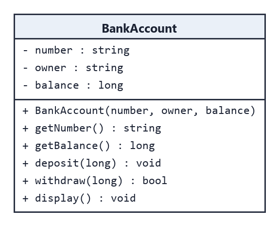Hình 9.2 — Bài 2: lớp BankAccount.