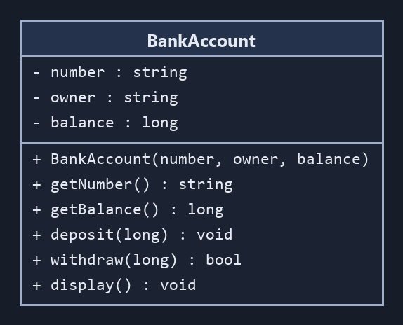 Hình 9.2 — Bài 2: lớp BankAccount.